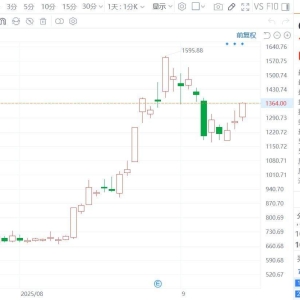 寒武纪涨超7%，成交额突破110亿元