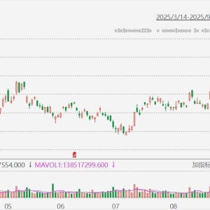 港股阿里巴巴高开近6%！传阿里巴巴和百度已开始使用自主设计芯片训练其AI模型，部分替 ...