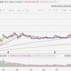 芯原股份复牌逼近涨停创历史新高！7月1日-9月11日新签订单12.05亿元创历史新高，AI算 ...