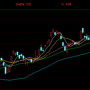 港股午评：恒指涨1.53%阶段新高，科技股强势有色金属股活跃！阿里巴巴涨6%，百度集团 ...