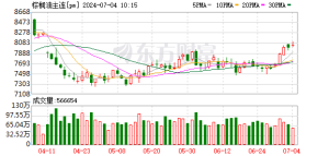 卓创资讯：9月价格调整为主 棕榈油后市仍存转强契机