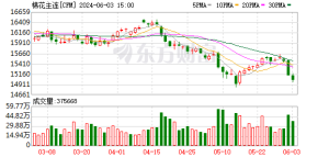 卓创资讯：2025年新疆棉采收将提前 开秤价格几何？