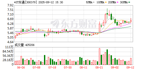 K图 300379_0