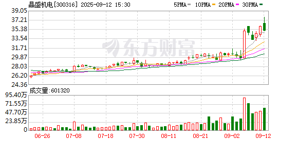 K图 300316_0