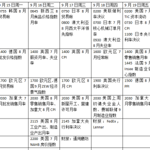 本周外盘看点丨美联储领衔央行超级周 黄金将如何表现