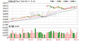 生猪产能调控企业座谈会召开 会上谈及控制母猪产能等内容