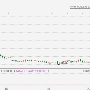 港股市场脑机接口概念股脑动极光-B拉升大涨超80%，为连续第三日上涨，股价创上市新高 ...