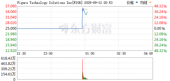 R图 FIGR_0