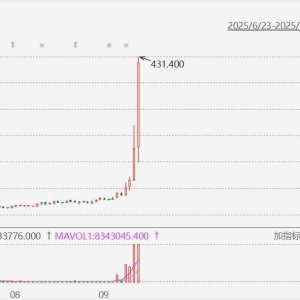 港股药捷安康今日再涨115.58%报415港元，上市不到3个月飙升超30倍！市值升破1600亿港 ...
