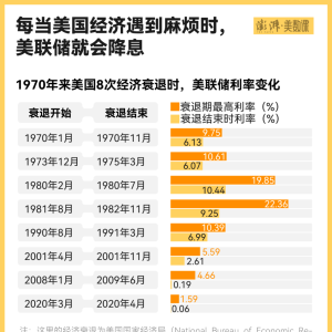 美联储终于降息了 特朗普满意了吗？