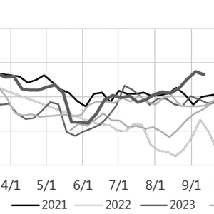 乙二醇短期弱势难改