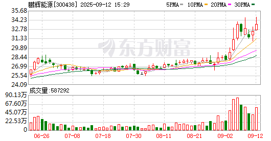 K图 300438_0