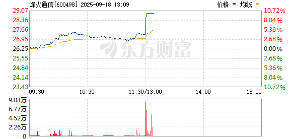 R图 600498_0