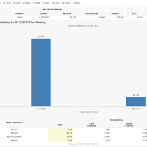 美联储新一轮降息周期开启？高盛预测：10月、12月各降25基点 ...