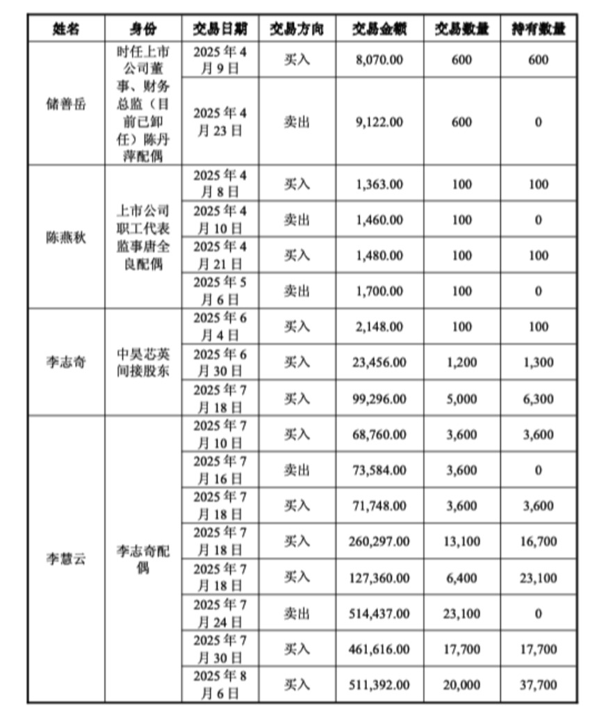 资料来源：天普股份公告