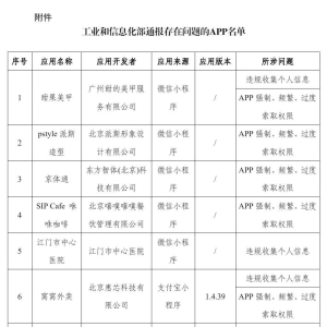 侵害用户权益，这些APP被通报