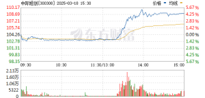 突然！尾盘多只牛股异动！发生了什么？