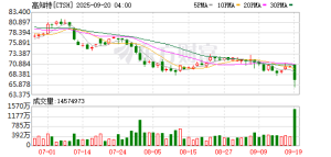 股价大跳水！刚刚特朗普签了！
