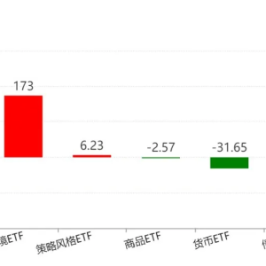 基民懵了！这个火爆的板块年内涨超37% 主力却借道ETF狂抛逾400亿元 ...
