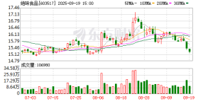 “鸭脖大王”绝味董事长被罚！涉嫌信息披露违规 去年半年门店缩减近千家 ...