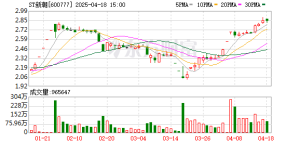 市值260亿公司陷退市危机 99%资产在境外 油气资产均在美国！