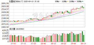 新型石墨烯问世 融资客猛加仓3只低估值股