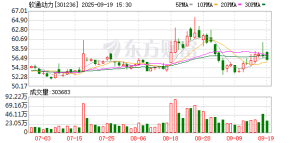 或套现10.7亿元 软通动力实控人及一致行动人拟大手笔减持 33亿募资进行中 ...