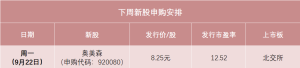 下周只有1只新股申购 明天智能装备“隐形冠军”来了