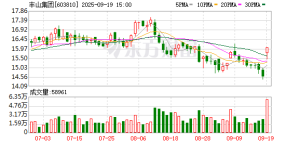 丰山集团自曝与清华大学合作 股价涨停后 又火速补充说明