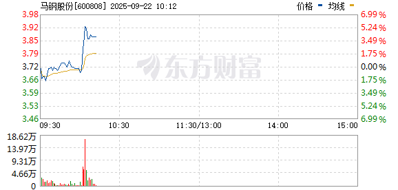 R图 600808_0