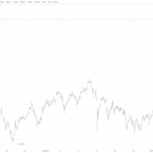 韩国KOSPI指数一度涨超1%至3481.96点，韩股续创历史新高
