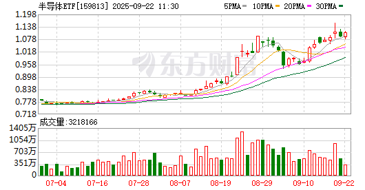 K图 159813_0
