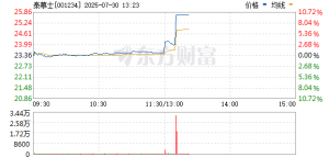 OpenAI大动作 融资客大手笔加仓这些业绩有望持续高增长股