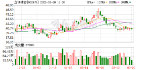 罕见封板！46亿引爆整条赛道！发生了什么？