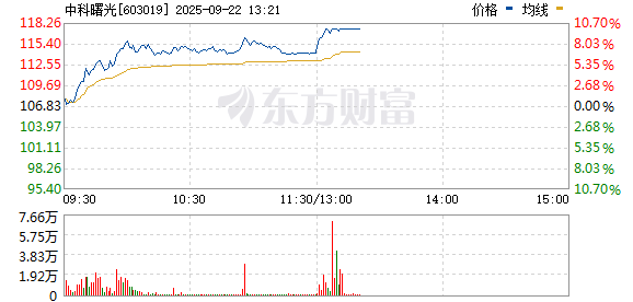 R图 603019_0