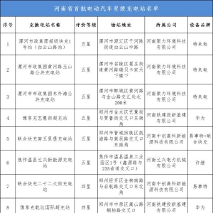 6家获评五星！河南首批23家电动汽车星级充电场站名单出炉