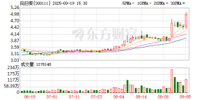 向日葵“一”字涨停！新型固态电池问世 多家公司透露最新进展 ...