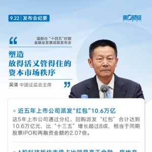 事关资本市场 吴清最新发声 一图速览