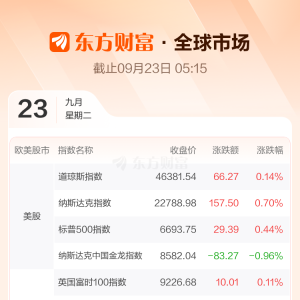 东方财富财经早餐 9月23日周二