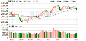 可穿戴设备迎大利好 这一品类出货量大增超60%！外资机构密集调研4股 ...