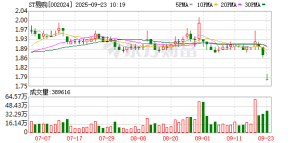 大股东阿里拟减持苏宁易购股份不超2.85%：基于自身商业安排