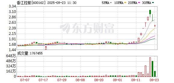 K图 600162_0