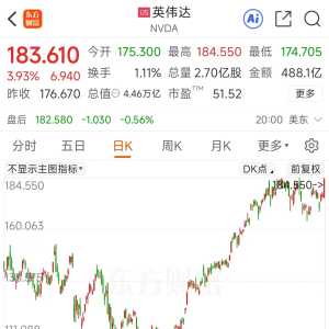 竞相“烧钱”！英伟达历史新高 算力最新预测高增长股曝光
