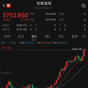 再创新高！现货黄金突破3750美元 国内金饰克价站上1100元