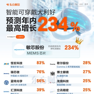 智能穿戴大利好！机构预测这些票高增长