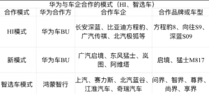 揭秘华为的汽车版图：谁在主导话语权？