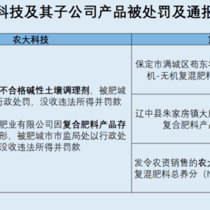 农大科技与关联供应商多次同场竞标且中标 生产产品频抽检不合格 ...