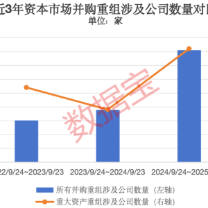 重磅数据出炉 并购重组六大趋势藏机遇