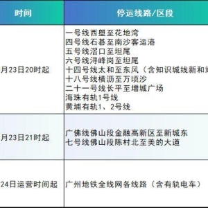 为保障乘客出行安全，广州地铁发布停止运营服务公告：9月23日20时起，全线网高架、地 ...