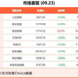 9月23日东方财富财经晚报（附新闻联播）